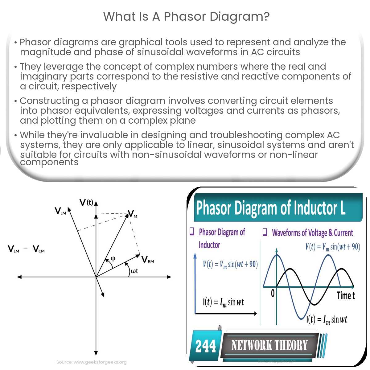 phasor diagram electrical circuits