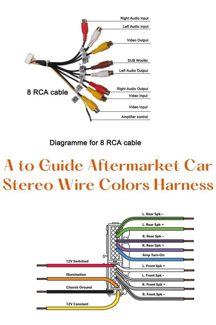 pioneer car stereo wiring diagram
