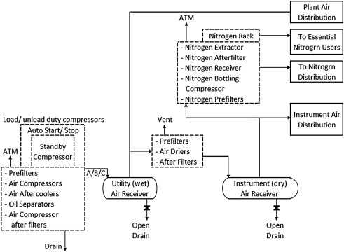 pipe flow schematic diagram
