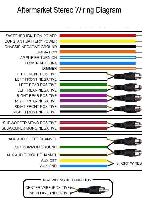 pioneer car stereo wiring diagram