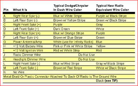 2008 ram 1500 radio wiring diagram