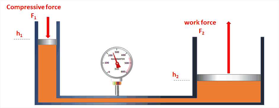 draw a schematic diagram of the mechanism of a press.