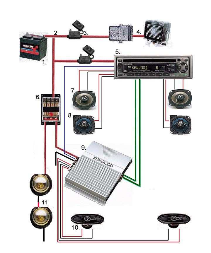 car audio wiring harness diagram
