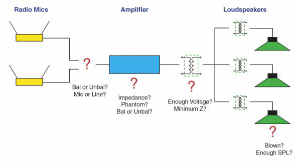 schematic diagram of call center