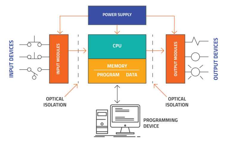 plc internal circuit diagram plc internal circuit diagram