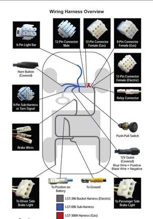 2005 club car precedent gas wiring diagram