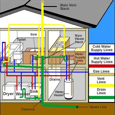 plumbing schematic diagrams plumbing schematic diagrams
