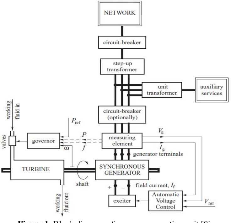 hydroelectric power plant schematic diagram