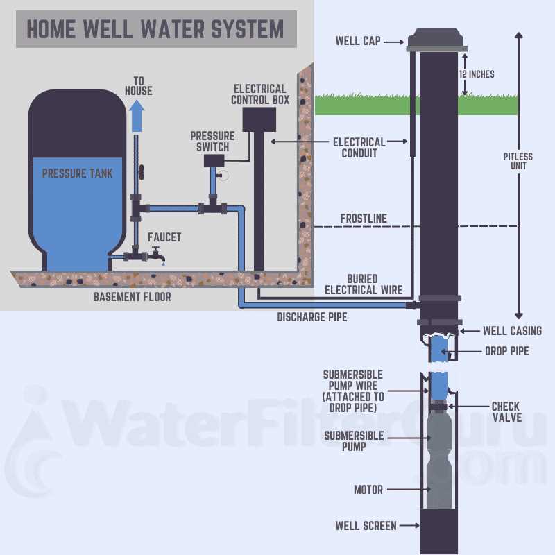 wiring diagram for submersible well pump wiring diagram for submersible well pump