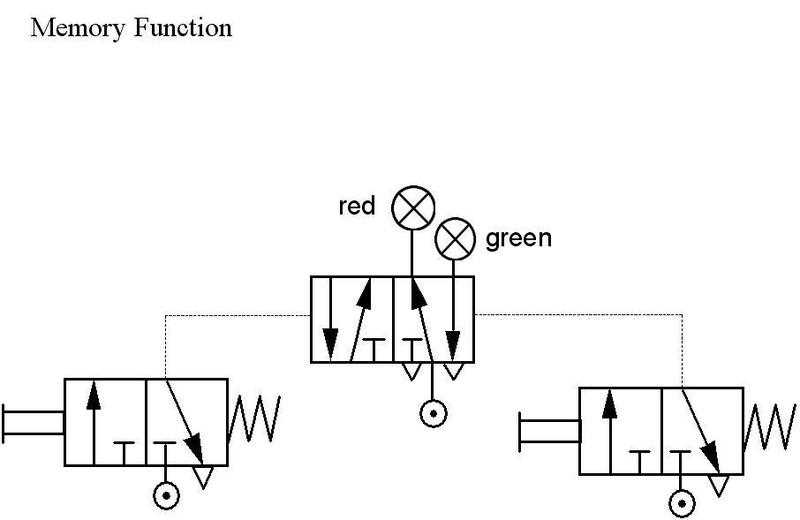 pneumatic circuit diagram examples