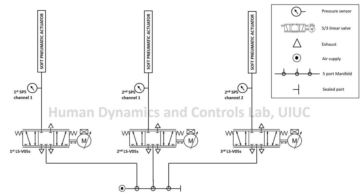pneumatic schematic diagram