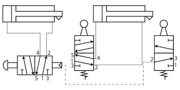 pneumatic system schematic diagram pneumatic system schematic diagram