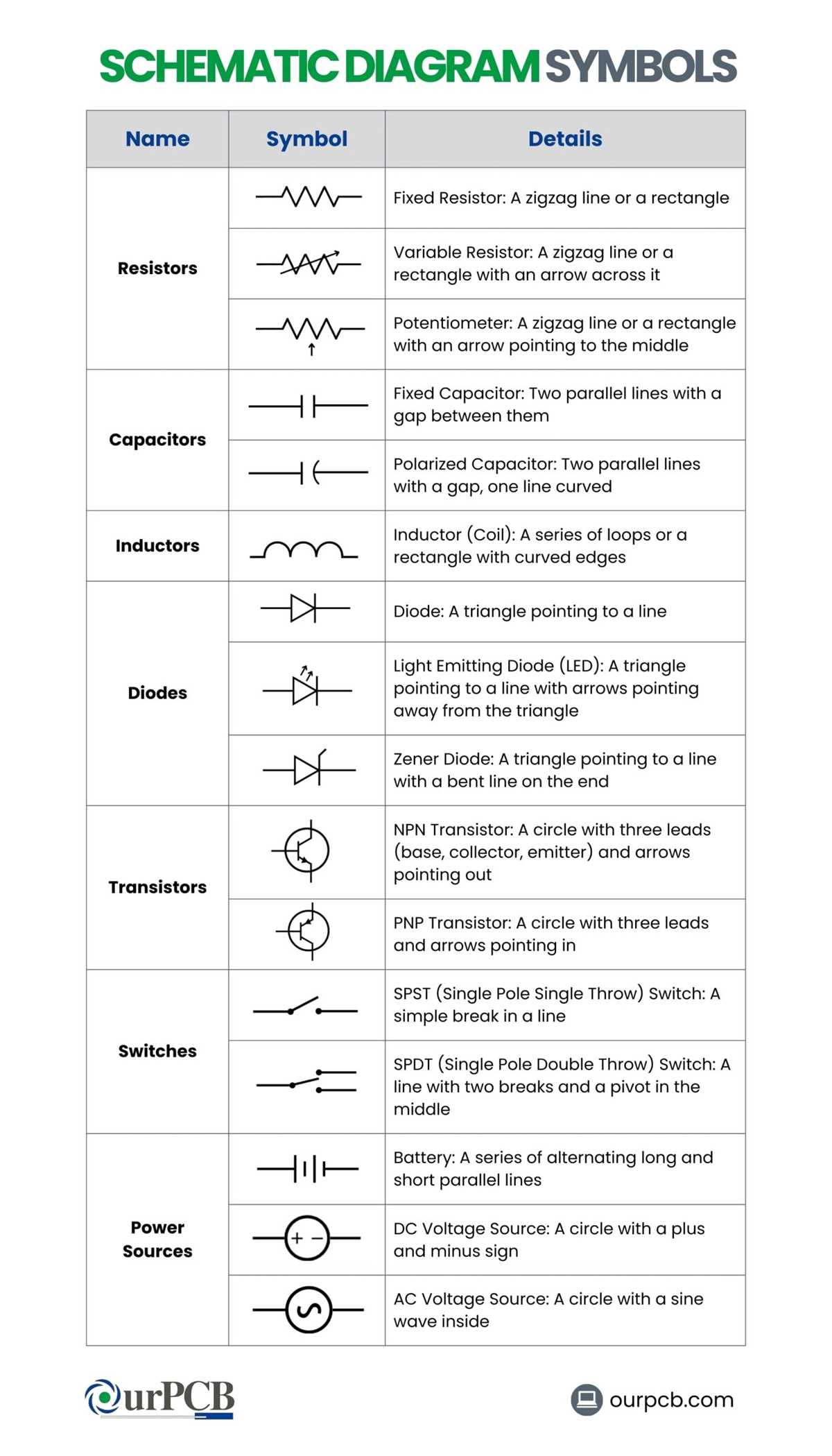 all phone schematic diagram