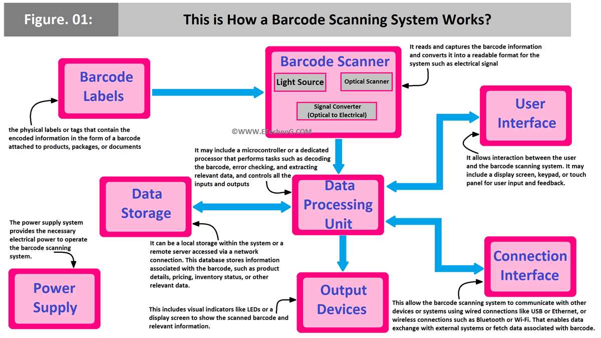 barcode scanner schematic diagram