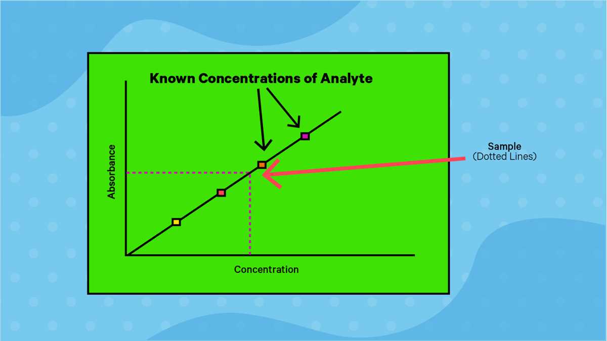 draw a schematic diagram of atomic absorption spectrophotometer