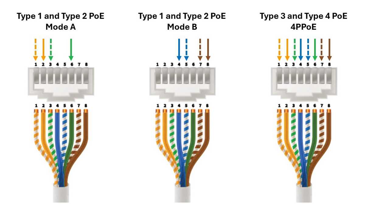 poe cat6 wiring diagram
