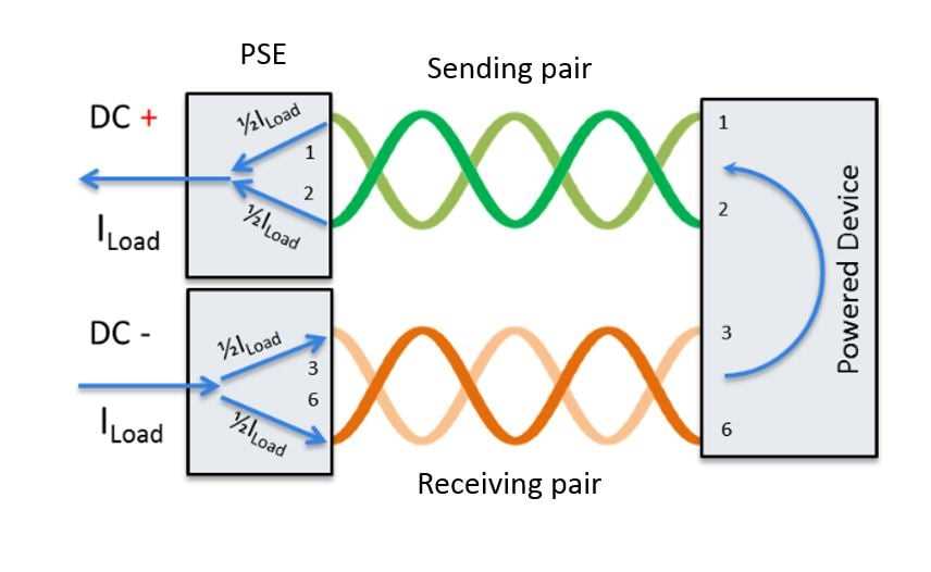 poe schematic diagram