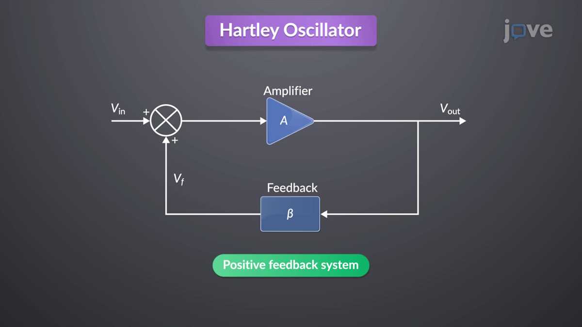 positive feedback schematic diagram positive feedback schematic diagram