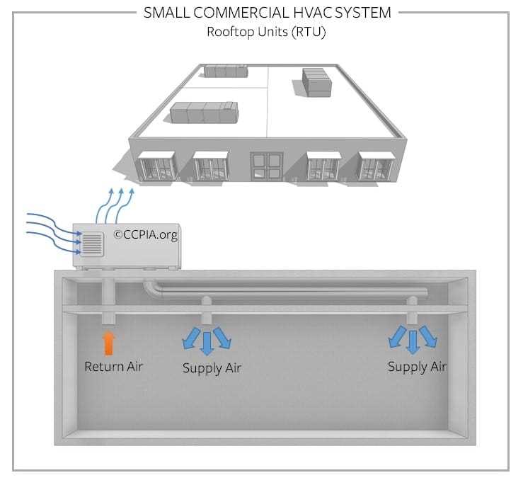 schematic diagram of a rooftop unit
