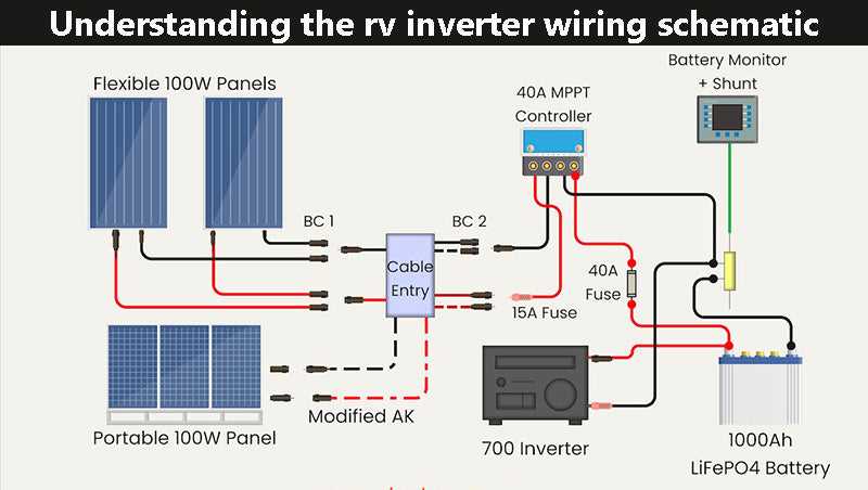 power inverter wiring diagram power inverter wiring diagram
