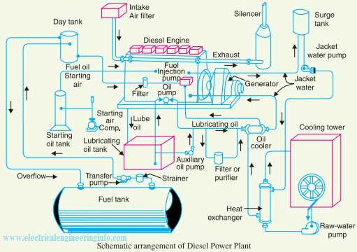 power plant schematic diagram