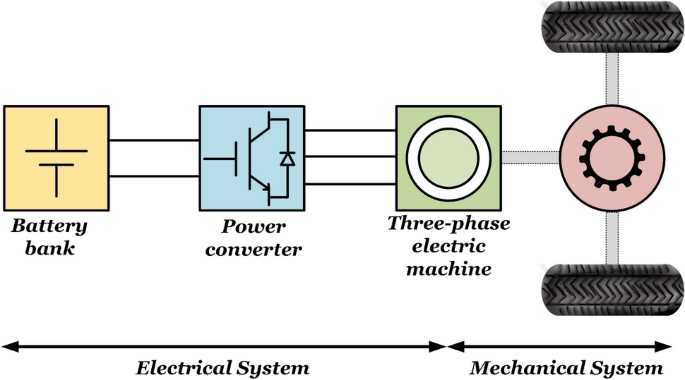 powertrain schematic diagram powertrain schematic diagram