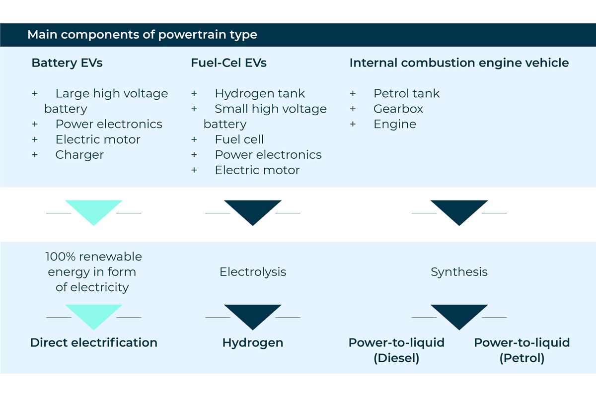 powertrain schematic diagram powertrain schematic diagram