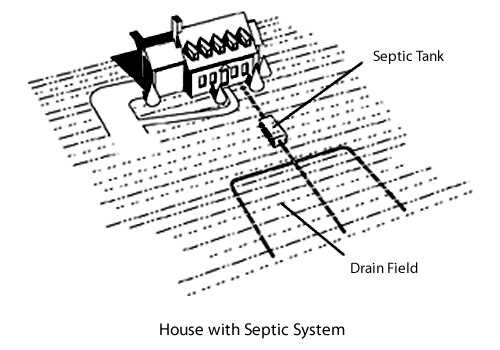 septic system wiring diagram