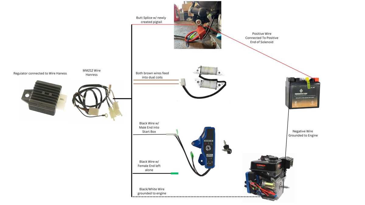 predator 212 electric start wiring diagram
