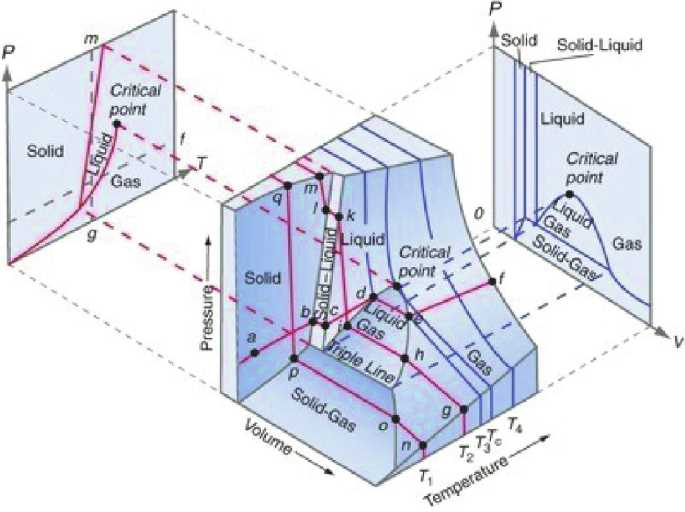 schematic phase diagram