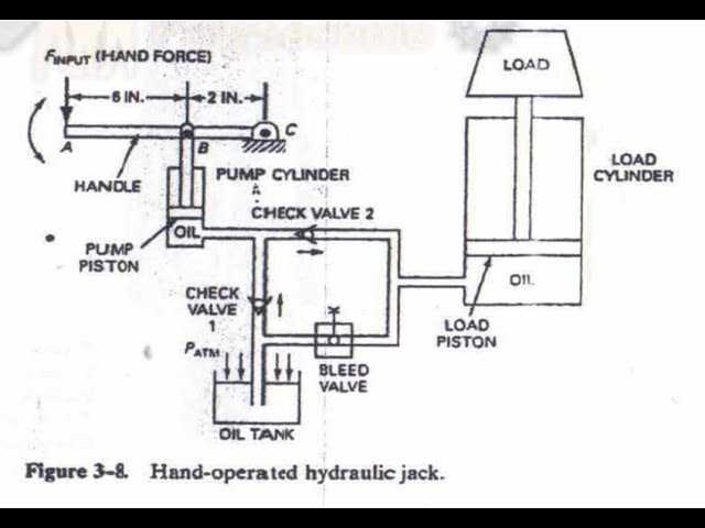 pump jack diagram schematic