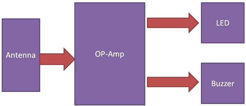 mobile phone detector circuit diagram