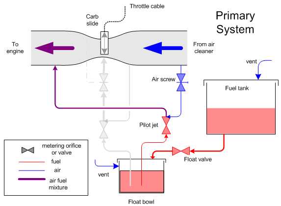 carburetor circuit diagram