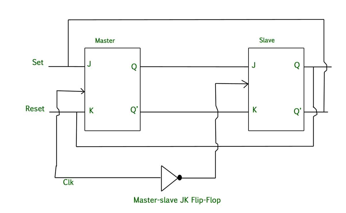 jk flip flop circuit diagram jk flip flop circuit diagram