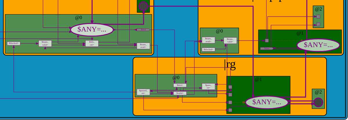 verilog to circuit diagram online