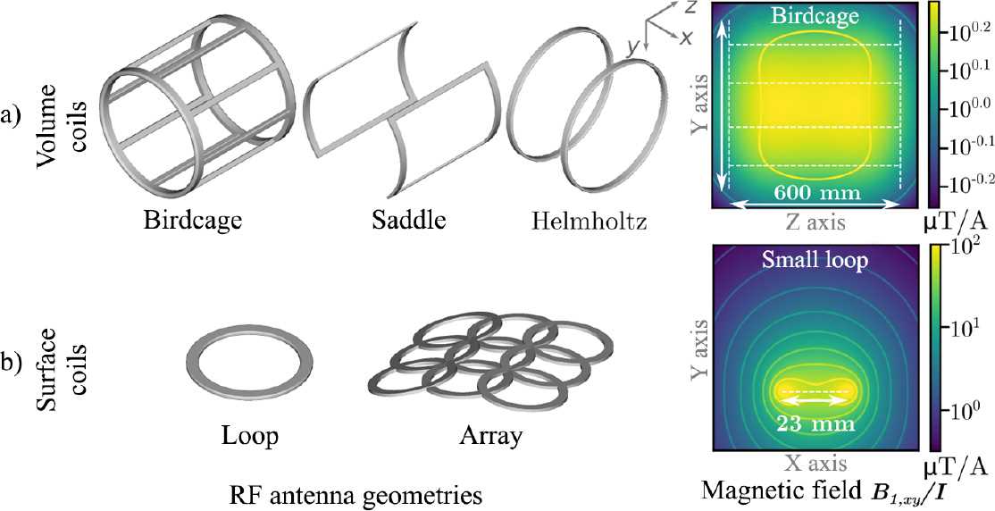 schematic diagrams showing coils to generate radio frequency schematic diagrams showing coils to generate radio frequency