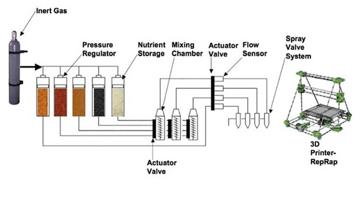 schematic diagram of 3d printing schematic diagram of 3d printing