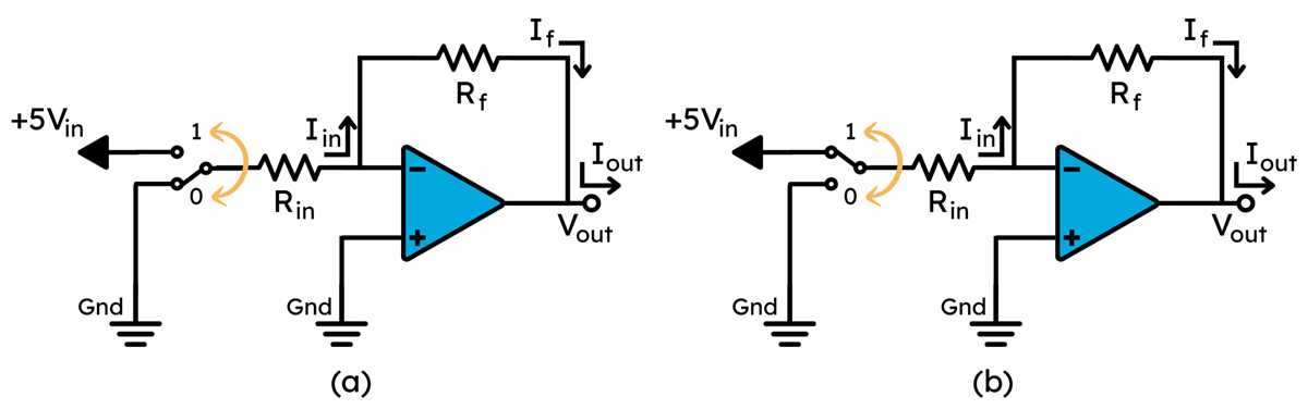 dac circuit diagram dac circuit diagram