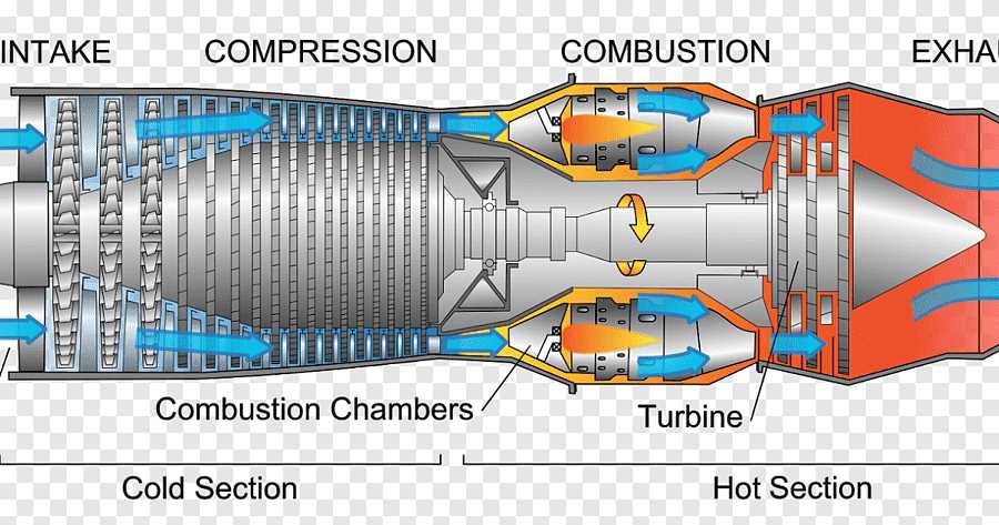schematic diagram of turbofan engine