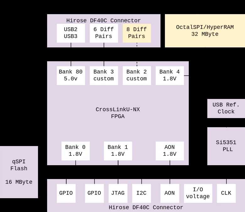 intel core i7 schematic diagram