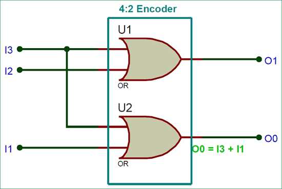 4 to 2 priority encoder circuit diagram
