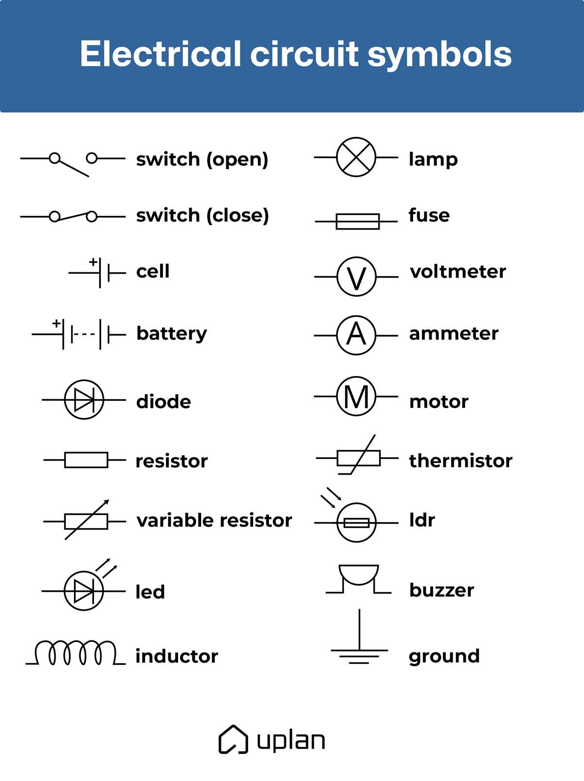 difference between electrical schematic and wiring diagram