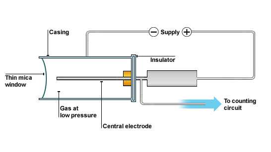 geiger muller counter schematic diagram