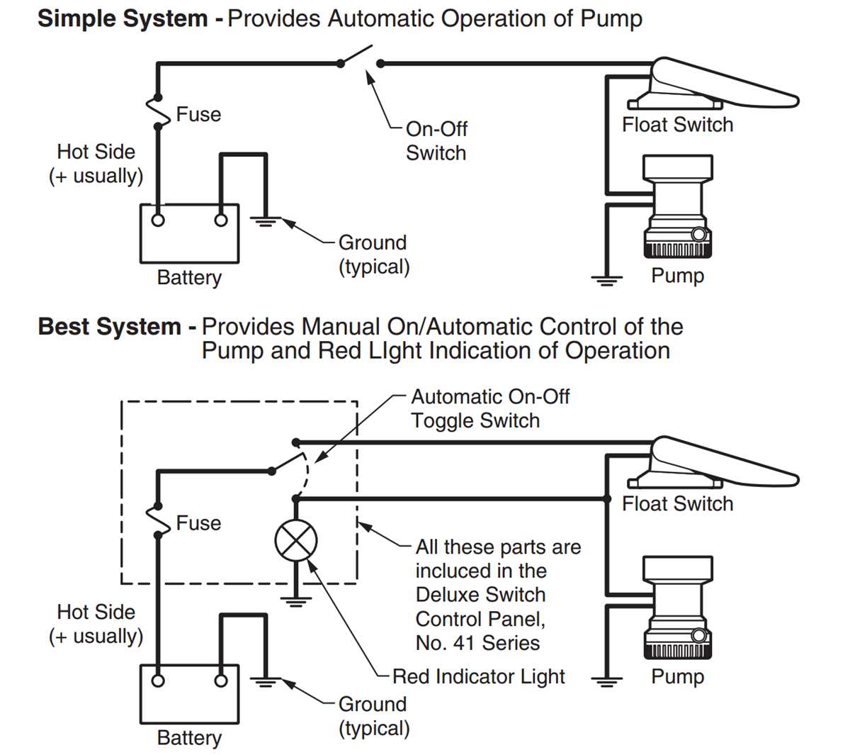 bilge pump with float switch wiring diagram