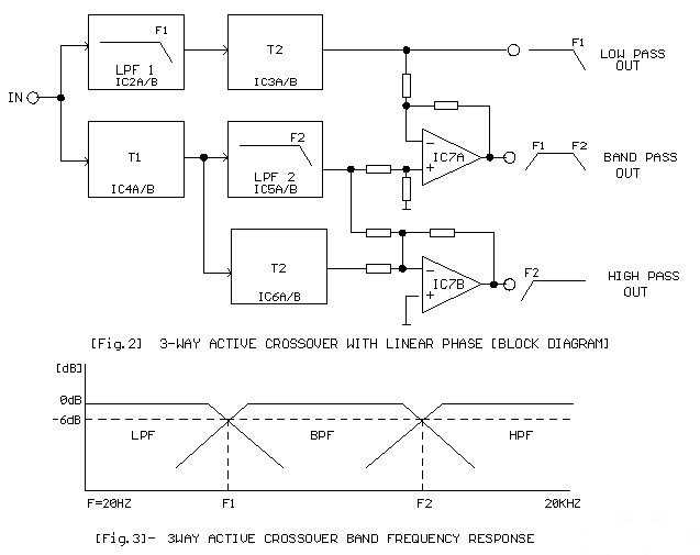 active crossover circuit diagram