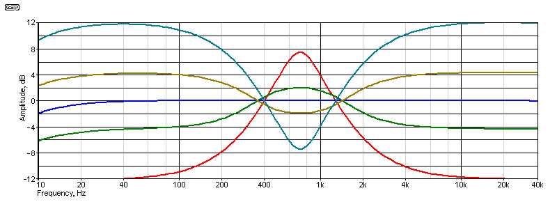 passive tone control circuit diagram