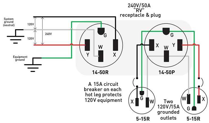 20 amp 4 prong plug wiring diagram