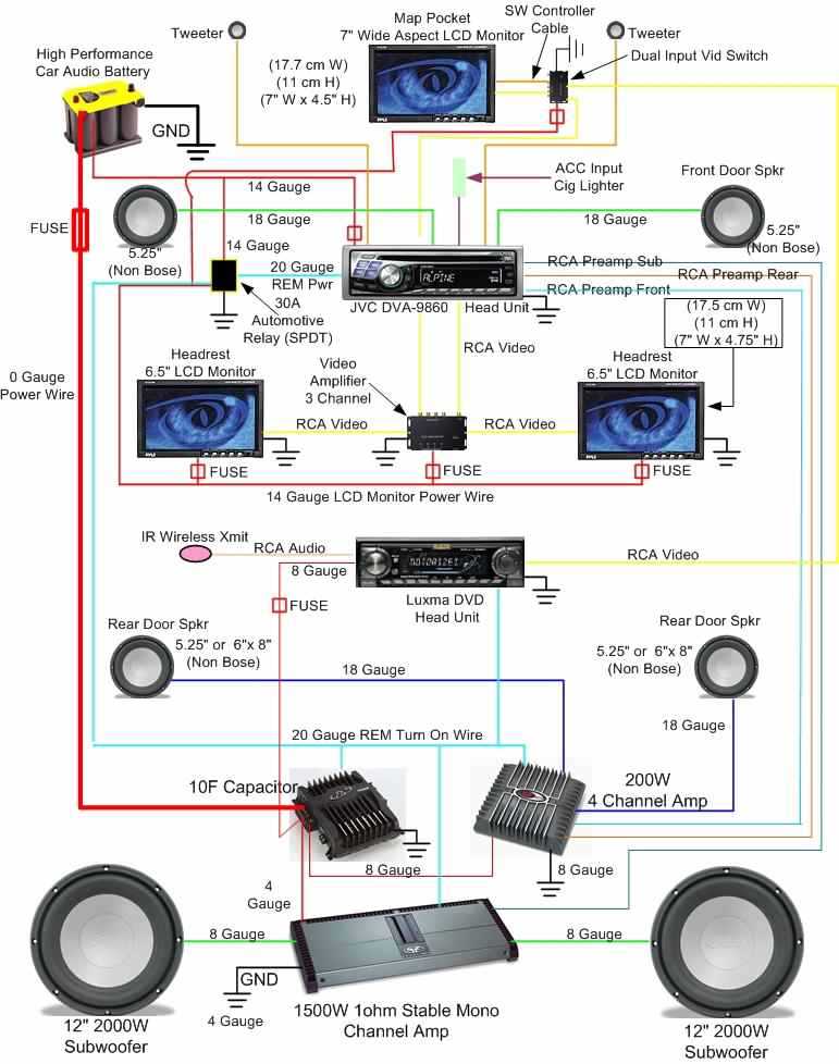 farad capacitor car audio capacitor wiring diagram