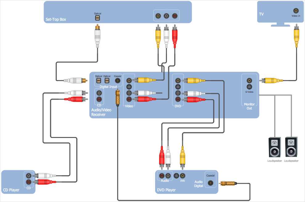 sound bar schematic diagram