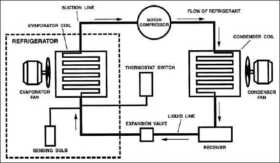 schematic diagram basic refrigeration cycle